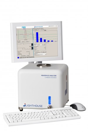 NEW FMS-Carbon Dioxide Headspace Analyzer